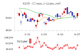 ステラ　ケミファ