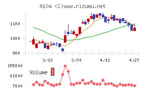 ＧＭＯコマース
