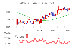スパイダープラス