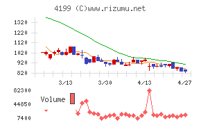ワンダープラネット