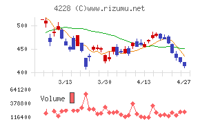 積水化成品工業