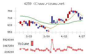 エクサウィザーズ