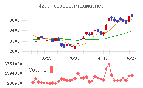 テクセンドフォトマスク