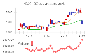 野村総合研究所