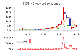 山田再生系債権回収総合事務所