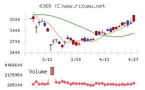トリケミカル研究所