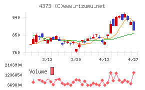 シンプレクス・ホールディングス