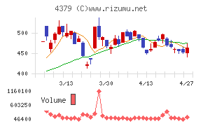 Ｐｈｏｔｏｓｙｎｔｈ