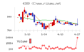 プロパティデータバンク