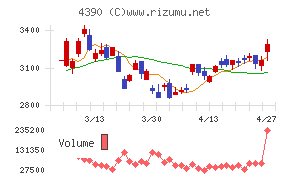 アイ・ピー・エス