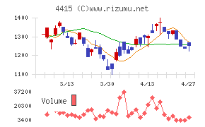 ブロードエンタープライズ