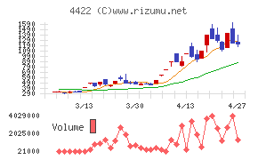 ＶＡＬＵＥＮＥＸ