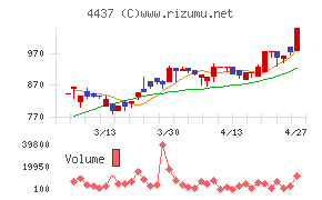 ｇｏｏｄｄａｙｓホールディングス