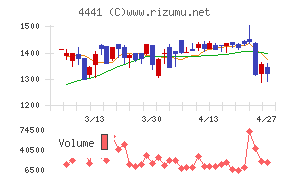 トビラシステムズ