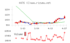 ＡＩ　ＣＲＯＳＳ