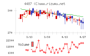 スペースマーケット