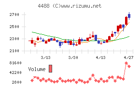 ＡＩ　ｉｎｓｉｄｅ