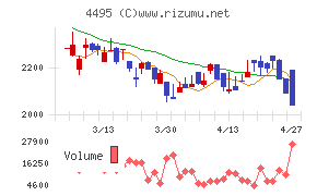 アイキューブドシステムズ