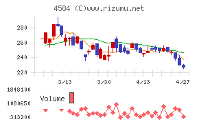 キッズウェル・バイオ
