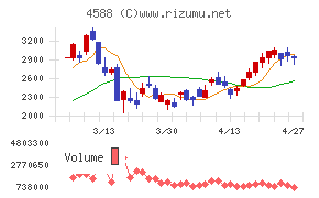 オンコリスバイオファーマ