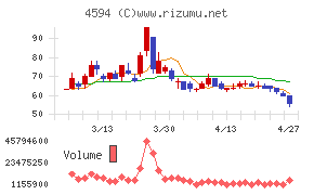 ブライトパス・バイオ