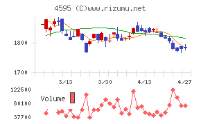 ミズホメディー