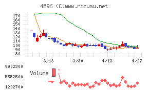 窪田製薬ホールディングス