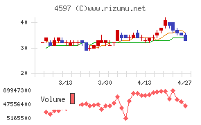 ソレイジア・ファーマ