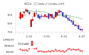 ＦＵＮＤＩＮＮＯ