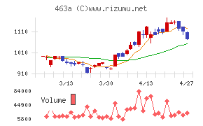 インテリックスホールディングス