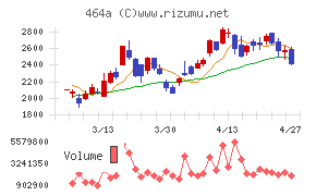 ＱＰＳホールディングス