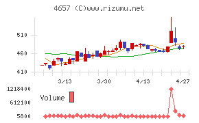 環境管理センター