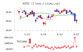 日本空調サービス