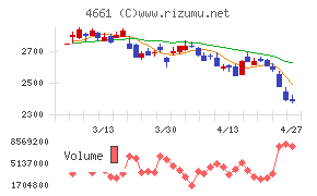オリエンタルランド
