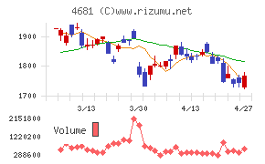 リゾートトラスト
