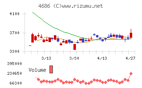 ジャストシステム