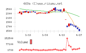 フィットクルー