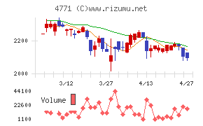 エフアンドエム