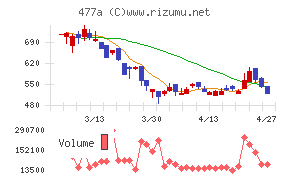 スタートライン