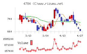 ＧＭＯインターネット