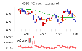 ビジネスエンジニアリング