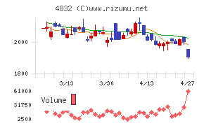ＪＦＥシステムズ