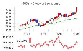 パワーエックス