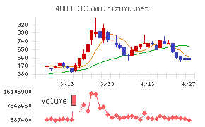 ステラファーマ