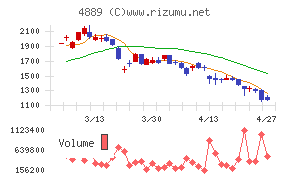 レナサイエンス