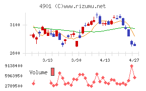 富士フイルムホールディングス