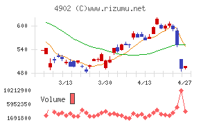コニカミノルタ