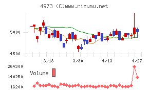 日本高純度化学