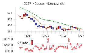 ＡｎｙＭｉｎｄ　Ｇｒｏｕｐ