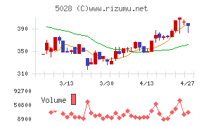 セカンドサイトアナリティカ
